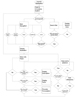 Flowchart
